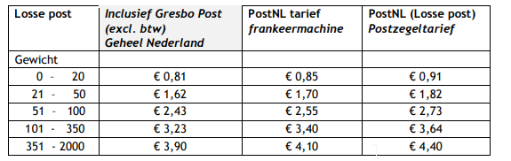 Tarieven en Inclusief Gresbo Post - Inclusief